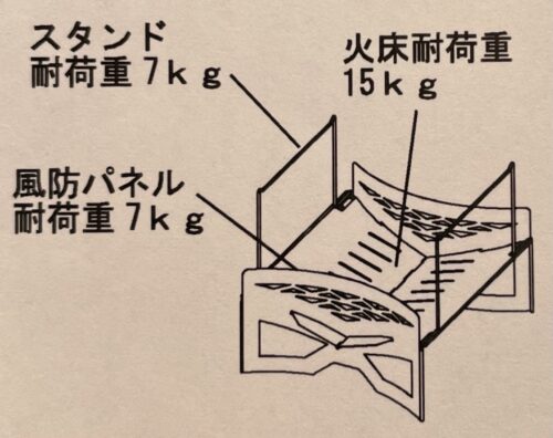 トウキョウクラフトのMAKULITE（マクライト）焚き火台の説明図